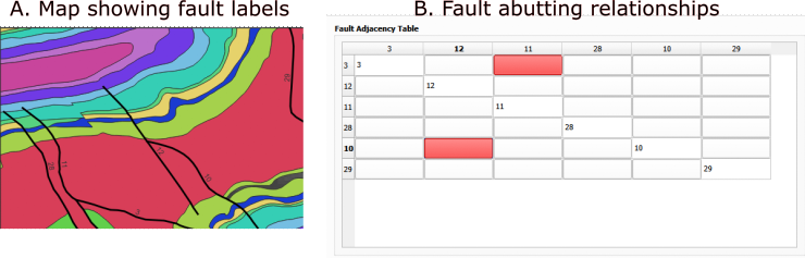 Fault Topology