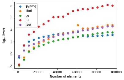 ../_images/solver_comparison.png