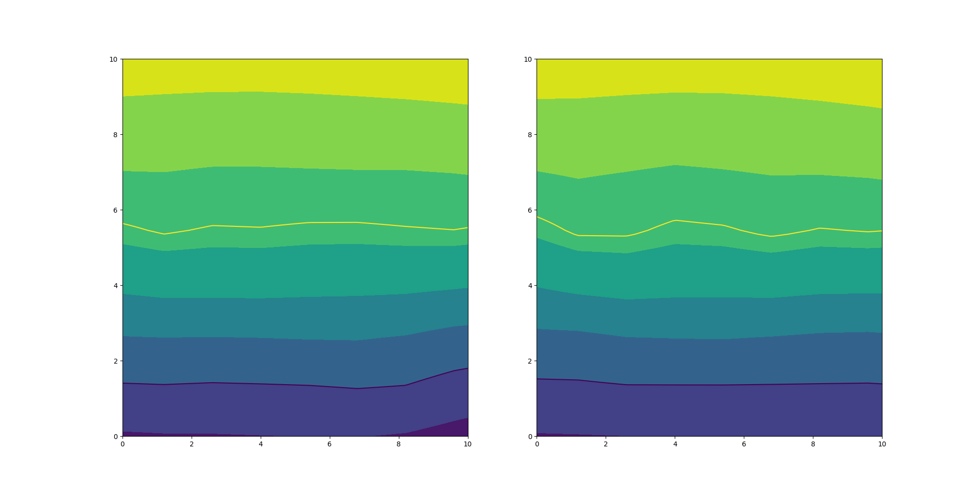 plot 1 data prepration