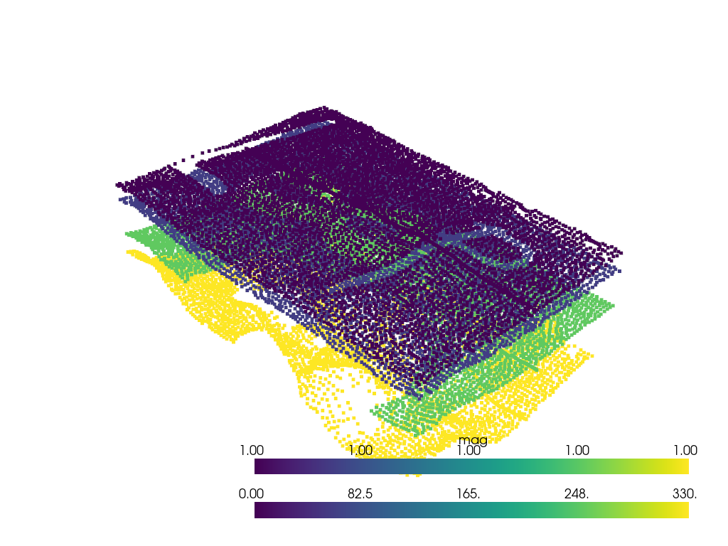 plot 2 surface modelling