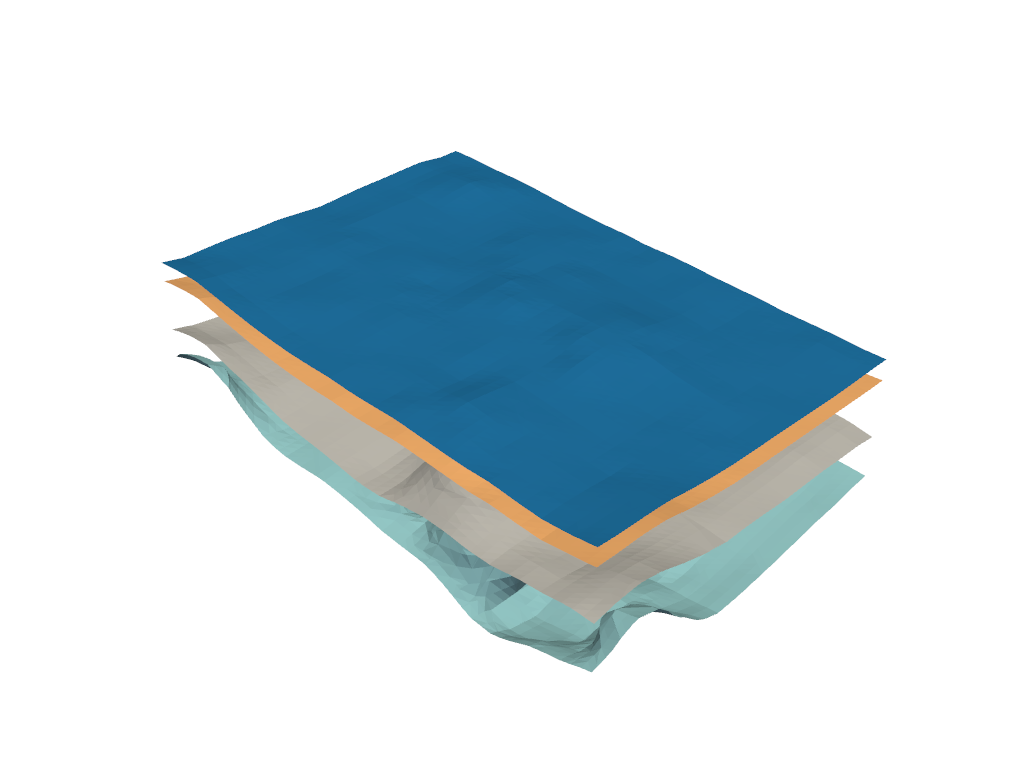 plot 2 surface modelling