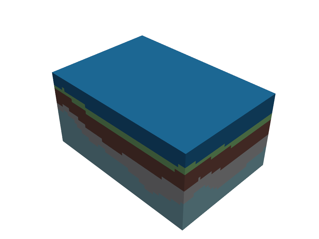 plot 2 surface modelling