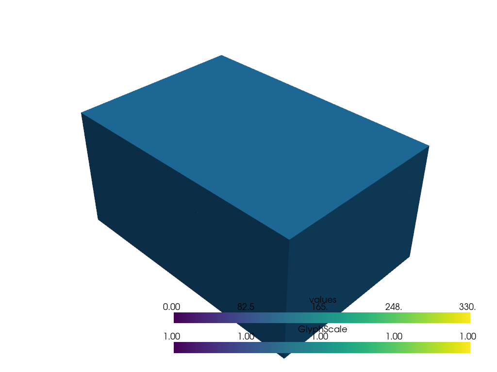 plot 3 model visualisation