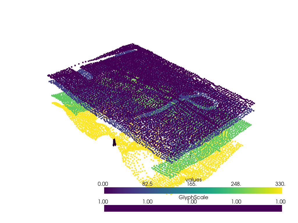 plot 3 model visualisation