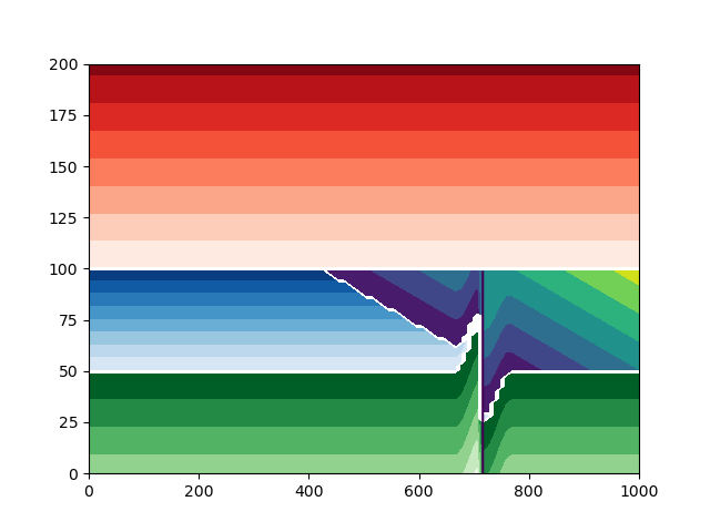 plot 6 fault parameters