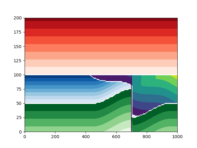 plot 6 fault parameters