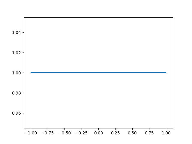 plot define fault displacement