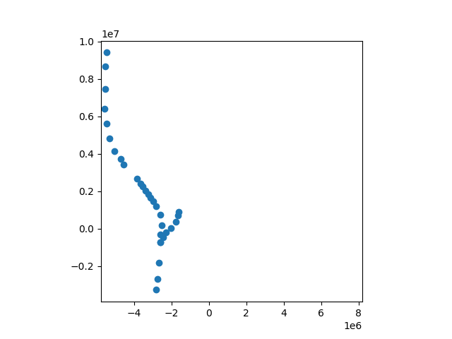 plot fault network