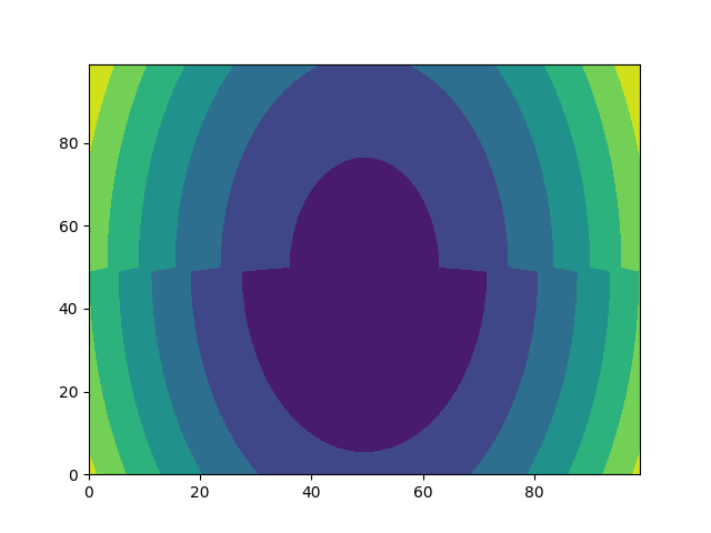 plot faulted intrusion