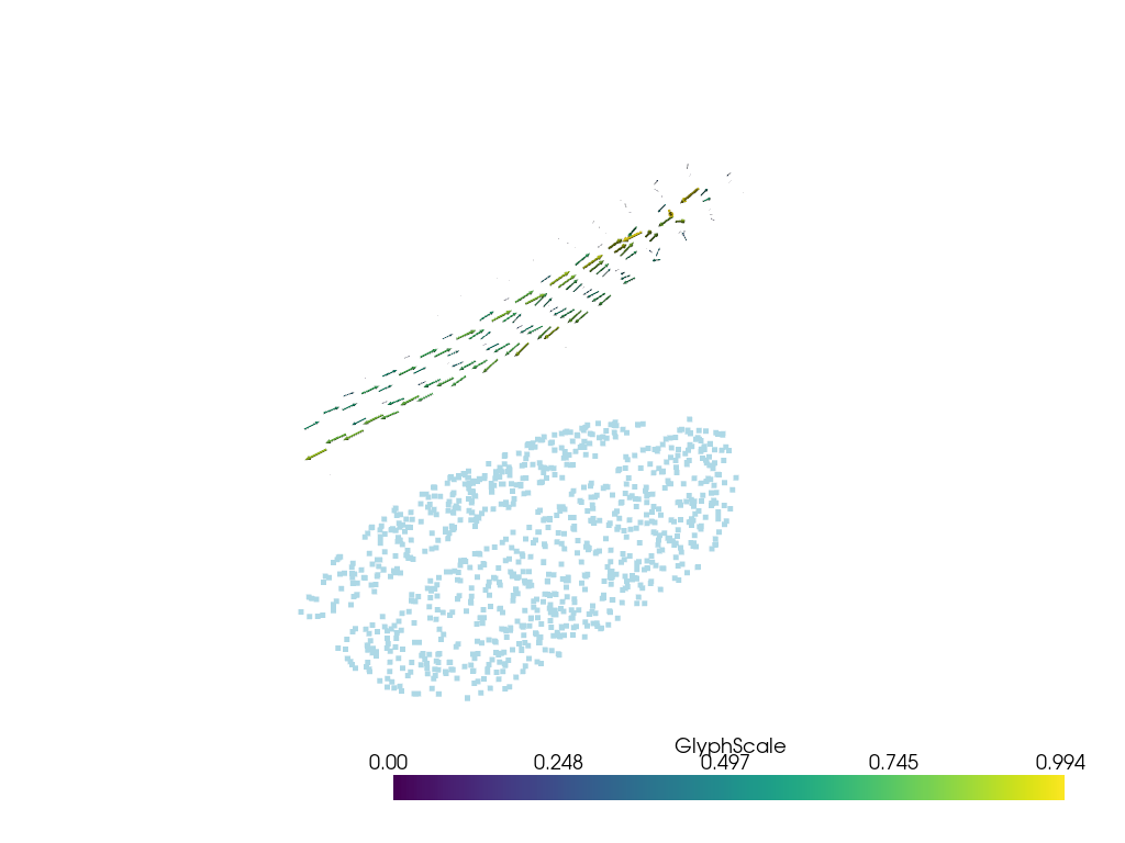 plot faulted intrusion