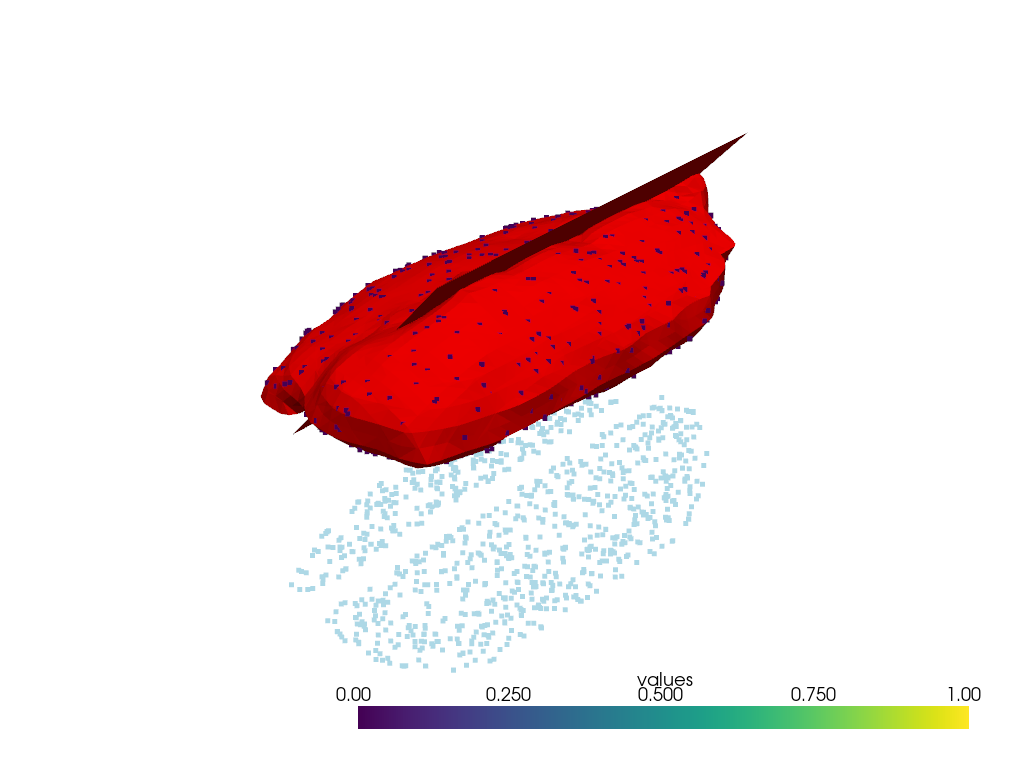 plot faulted intrusion