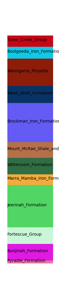 plot model from geological map