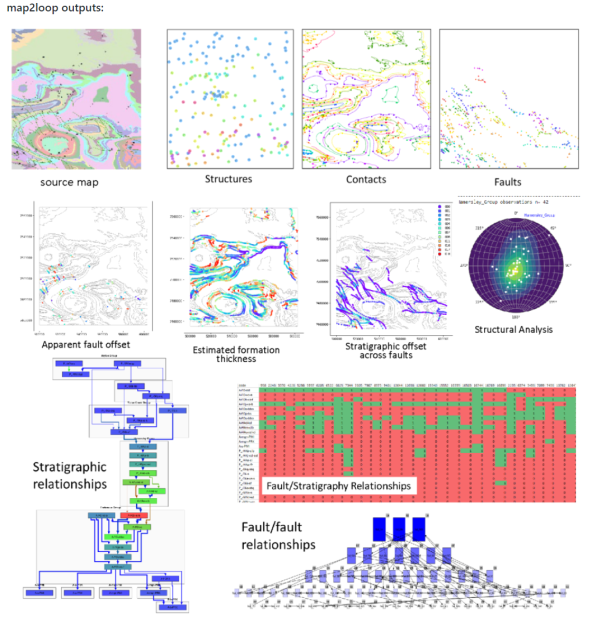 Loop Geoscience Software Loop | Downloads